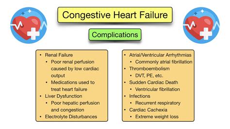 lv function criteria for chf|congestive heart failure treatment guidelines.